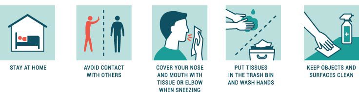 GERMS